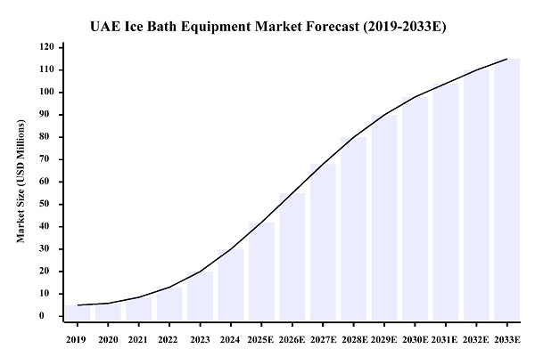 Ексклузивно дистрибуторство за решения за терапия с ледена баня Hi-Q GROUP® на пазара на ОАЕ Ексклузивно дистрибуторство за решения за терапия с ледена баня Hi-Q GROUP® на пазара на ОАЕ