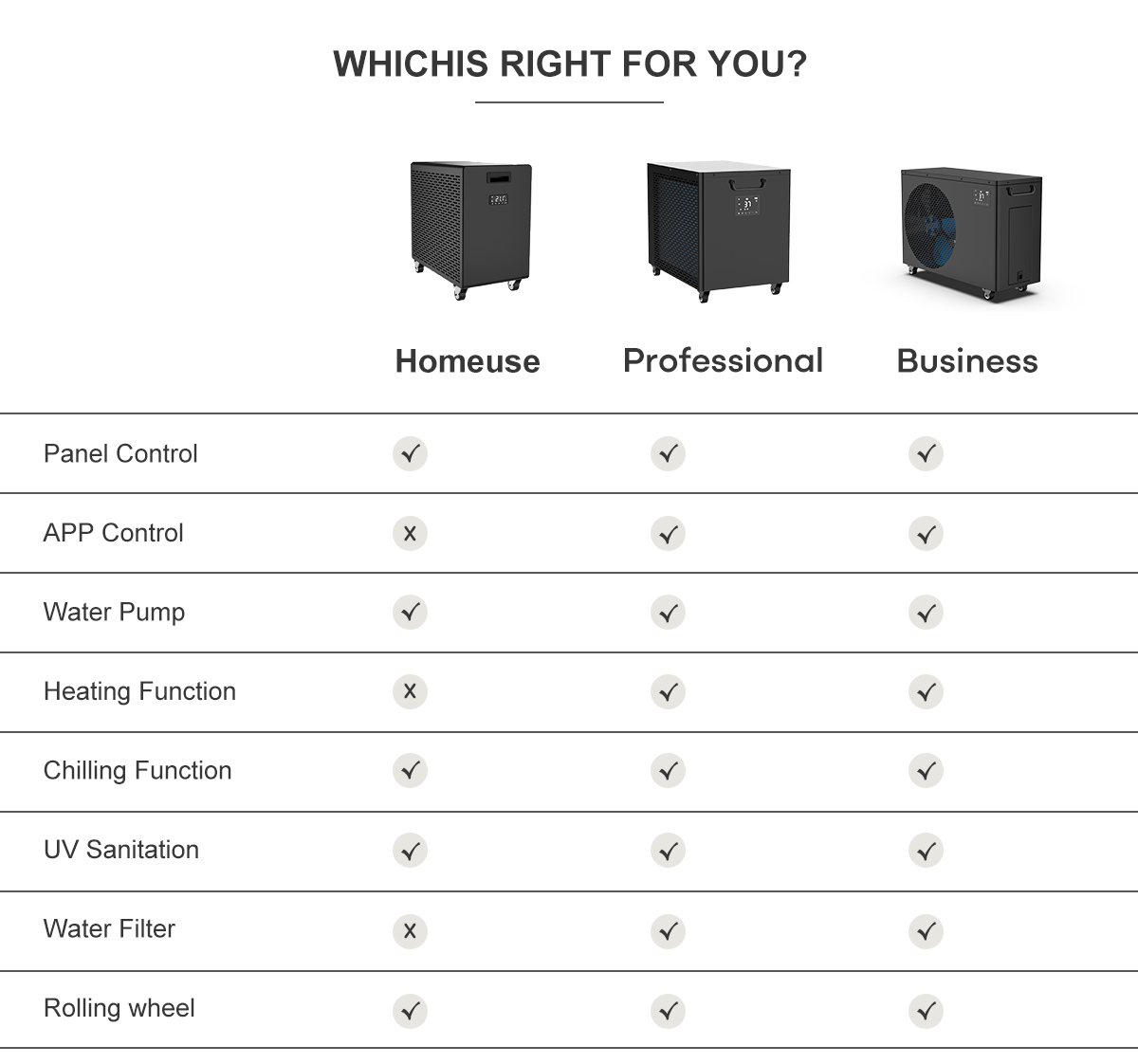 ​Ръководство за купувача за избор на най-добрия професионален воден охладител за ледена баня в Китай